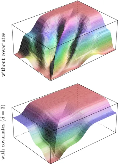 Figure 3: Estimation of the tree network residual structure with and without covariates.