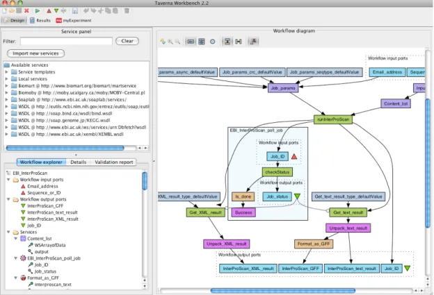 Figure 3.2: Graphical interface of Taverna 2 Workbench.