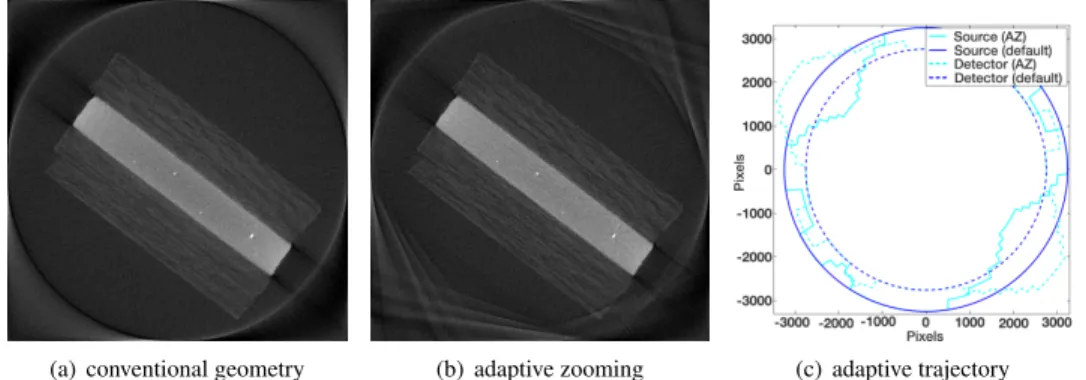 Fig. 9. Reconstructions of an elongated object (a piece of pencil) with a conventional and an adaptive zooming projection geometry