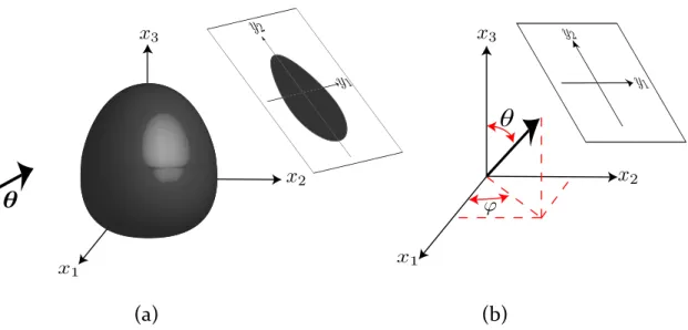 Figure 2.2: The object lies in a 2-D plane and is imaged along angle θ .