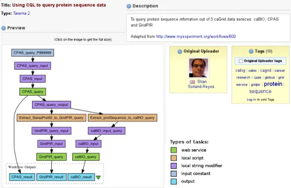 Figure 2.5: Example of a scientific workflow and its annotations from an online repos- repos-itory