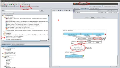 Figure 3.2: The Taverna Workbench showing (A) the Workflow Diagram, (B) the Credential Manager, and (C) the Service Panel