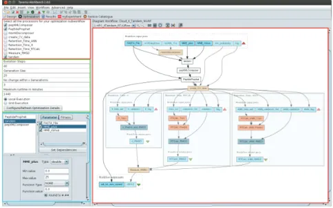 Figure 4.4: The Taverna optimization perspective implemented by the framework (red), optional panel by the framework (green) and implemented by a plugin (light blue).