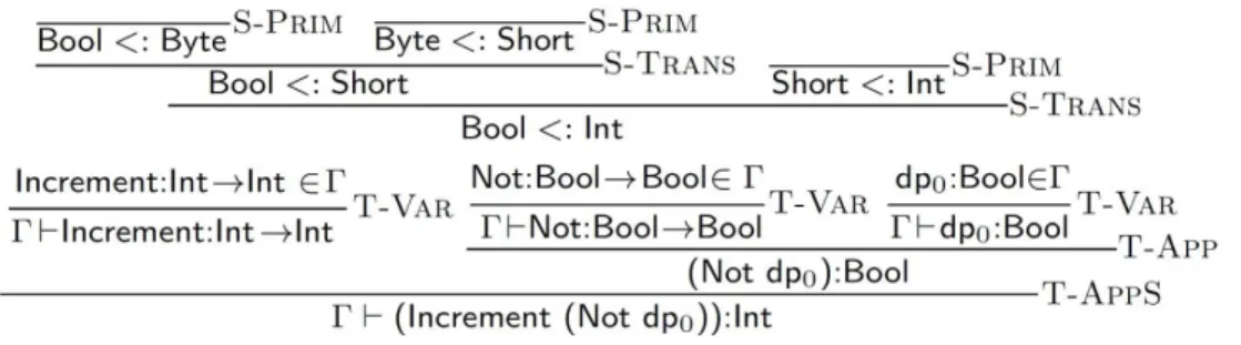 Figure 3.8: Typing derivation for workow W a .