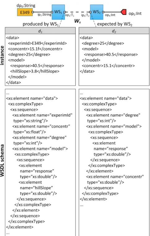 Figure 4.1: Sample Workow W s .