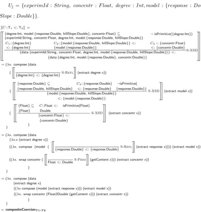 Figure 4.2: Translating subtyping derivation into a composite coercion using translateS.