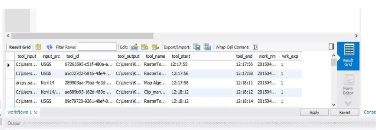 Figure 13: MySQL database for querying provenance 