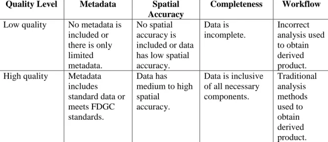 Table 2: Parameters for the evaluation of quality. 