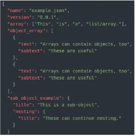 Figure 3.1: JSON excerpt from Beestream’s package.json file.
