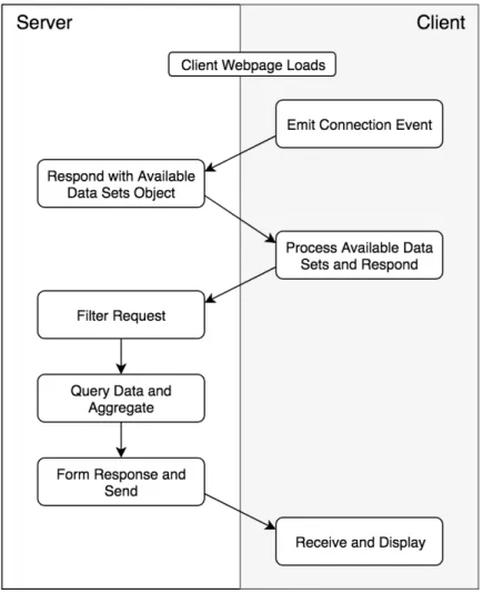 Figure 5.3: Server-Client Handshake