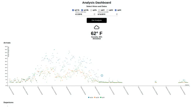 Figure 6.1: Beestream Screenshot
