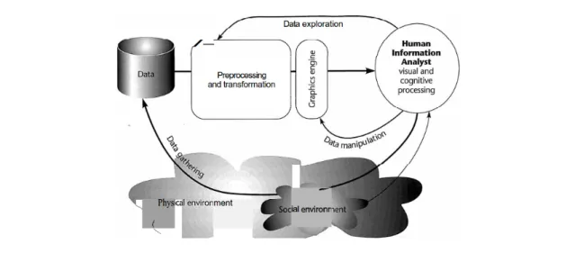 Figure 2.3 A schematic diagram of the visualization process [Ware, 2004] 