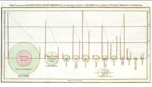 Figure 1.1 The first pie chart ever from William Playfair’s “Statistical Breviary” [1801] 