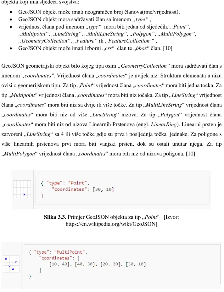 Slika 3.3. Primjer GeoJSON objekta za tip „Point“   [Izvor: 