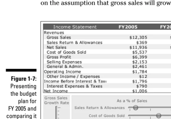 Figure 1-7:Presenting