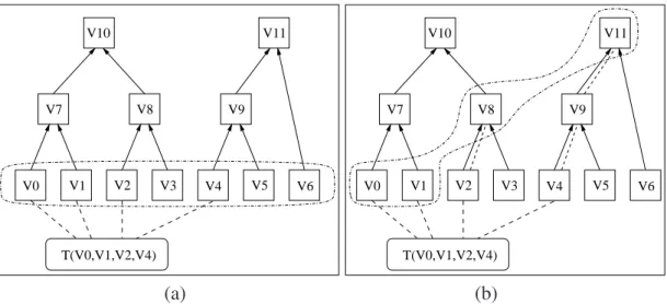 Figure 3.3: Active vertex mechanism: (a) initial mesh, (b) simplified mesh.