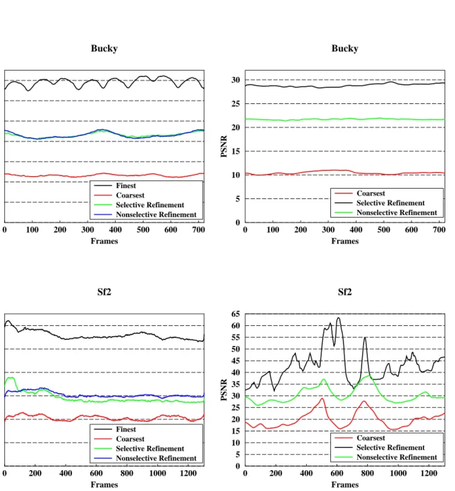 Figure 3.9: Rendering times and PSNR values for Bucky Ball and Sf2 datasets.
