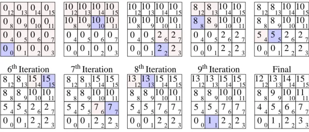 Figure 4.2: Progressive rendering.