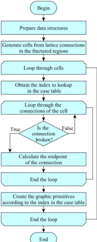 Fig. 2.6. A simplified schema of the cell cut-based method 
