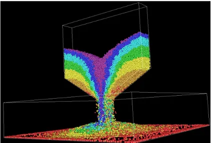 Fig. 2.15. Visualization of hopper discharge by using GLSL shaders 