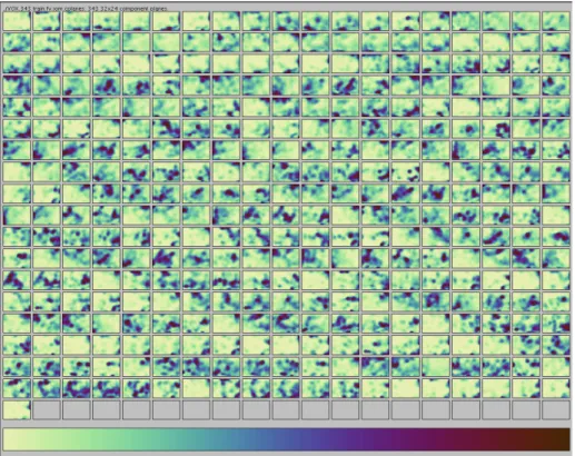 Figure 9: Component plane array for feature vector distribution from a self-organizing map [77].