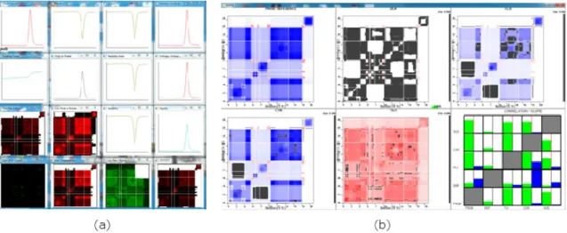 Figure 19: Residue comparison becomes difficult as the number of parameter sets increases