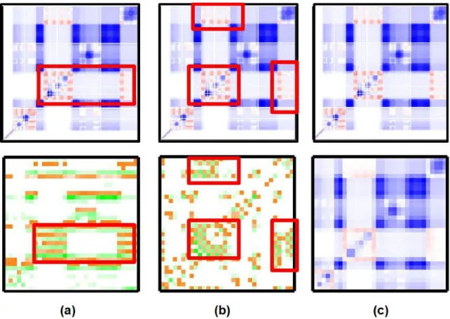 Figure 25: Three cooperativity correlation plots [49], [59] depicting the correlation of flexibility changes