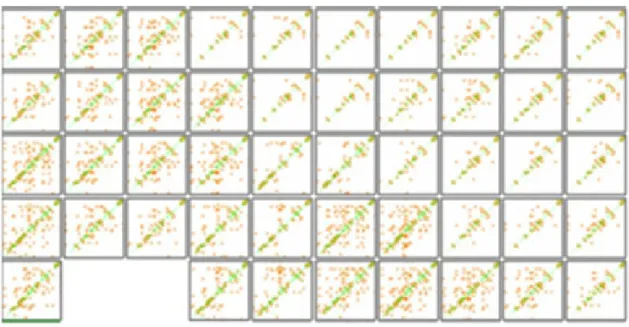 Figure 27: Clustering features for a section of the jigsaw layout also showing the HH subband after 2 decompositions.