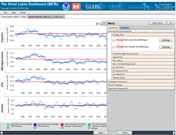 Fig. 1. Screenshot of the Great Lakes Dashboard on initial load.