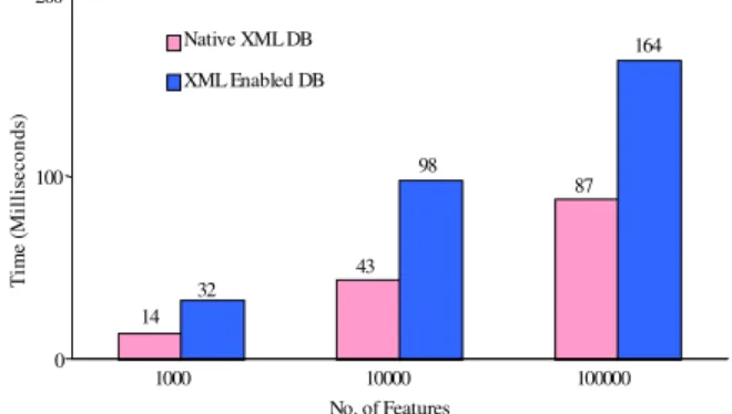 Fig. 6: Retrieval of features using pattern matching 