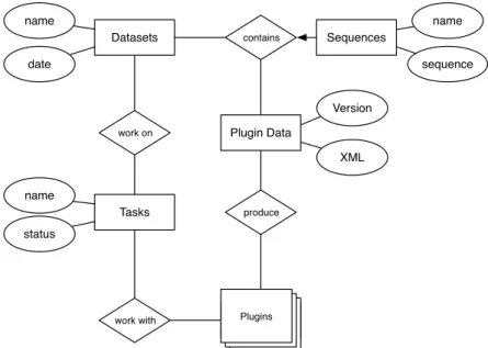 Figure 3.2: A compact Entity Relationship model of the Mebitoo database.