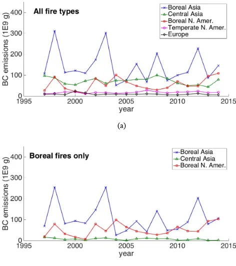 Table 2. June–July–August mean and standard deviation of measured aerosol optical depth (AOD) at 550 nm at the three sites of Thule, Itto-qqortoormiit, and Kangerlussuaq of the AERONET network (AERONET website, http://aeronet.gsfc.nasa.gov, 2013)