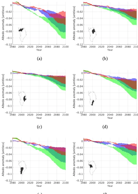 Figure 12Figure 12.  Same as Fig. 11 but for different drainage regions of theGrIS, indicated by the small maps in each panel