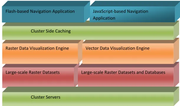 Figure 2  The System Architecture 