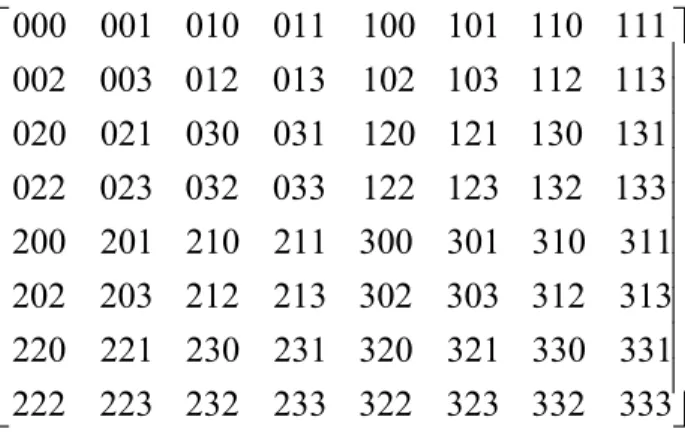 Figure 5  4×4 quadtree suffix-based indexing 