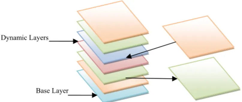 Figure 12  Dynamic Map Layers 
