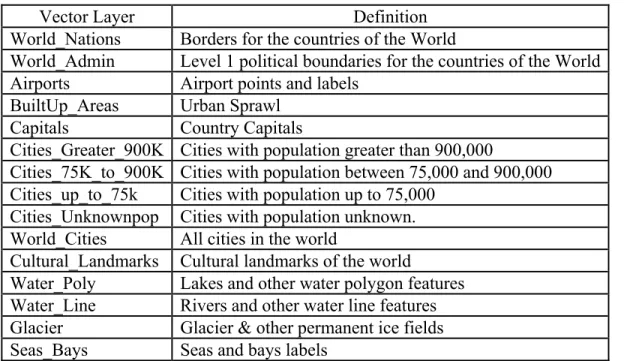 Table 1 ADC WorldMap Vector Volumes 