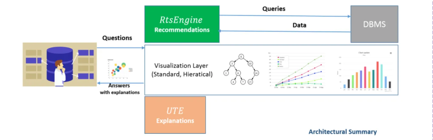 Figure 1.2: Architectural summary of system contributions in this dissertation.