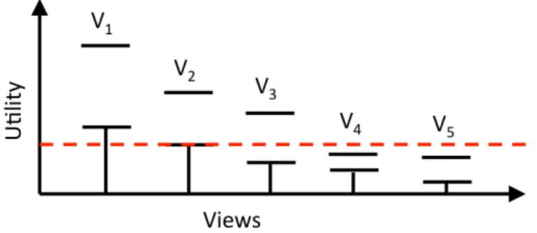 Figure 2.1: Confidence Interval-based Pruning