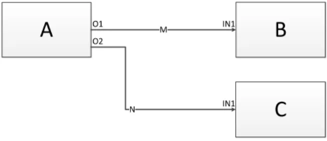 Figure 2.3. Simple flow-based diagram