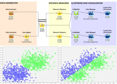 Figure 2.4. Sample KNIME workflow and views 13
