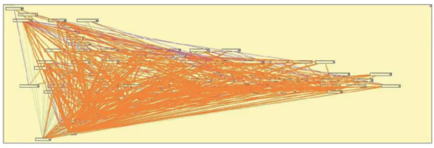 Figure 2.8. Cluttered software architecture [4]