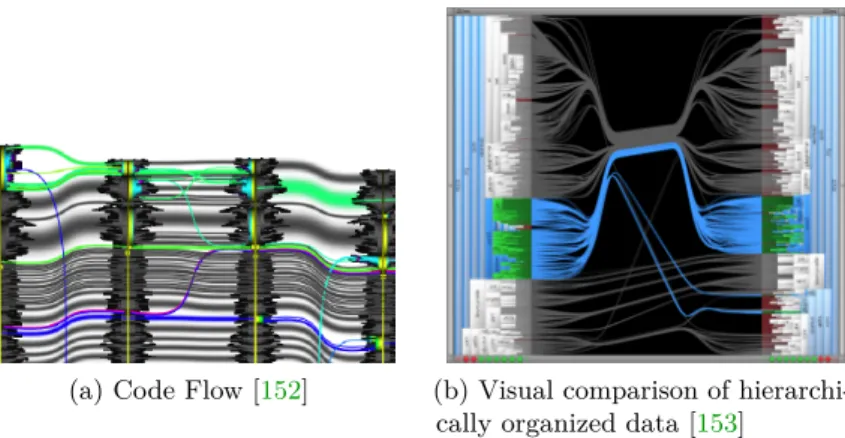Figure 2.12. Visual comparison of two source code versions