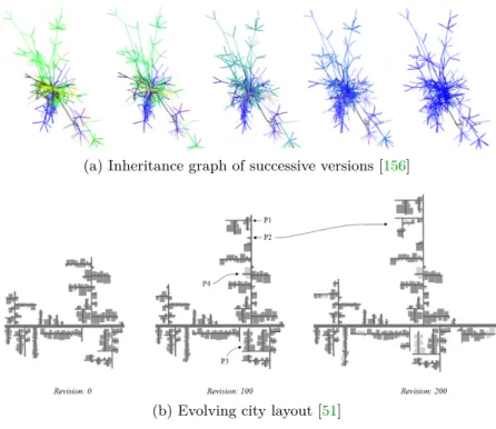 Figure 2.13. Graph and City based layouts for software evolution