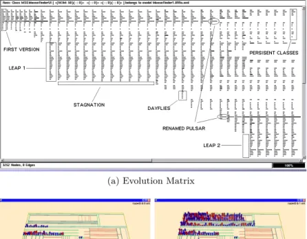 Figure 2.14. The Evolution Matrix [9] and VERSO [10] tools