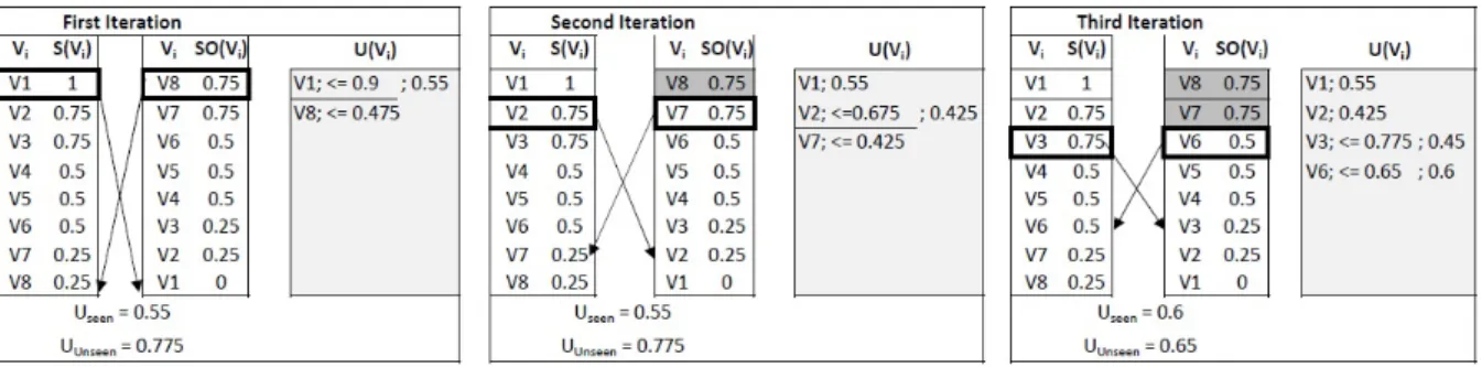 Figure 4.7: uQuRVe-range Example