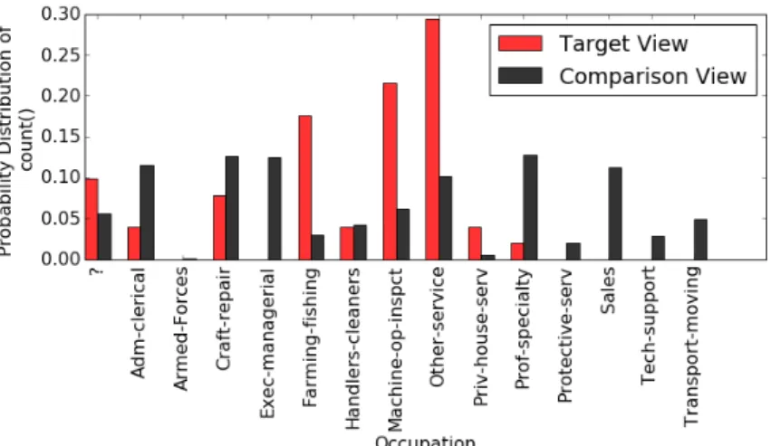 Figure 4.1: View from Refined Query Q 1 (Far from Q)