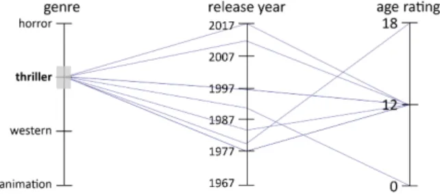 Figure 5: Rating matrix visualization of the rating graph be- be-tween actors