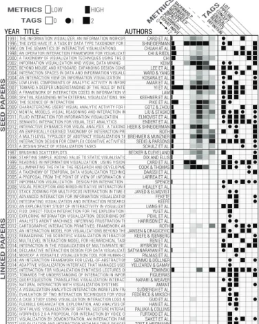 Fig. 1. The 23 seed and 36 linked papers in our review, ordered by year.