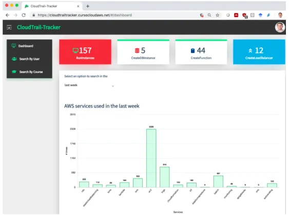 Figure 2. Initial dashboard provided by CloudTrail-Tracker showing aggregated usage statistics of the AWS account.
